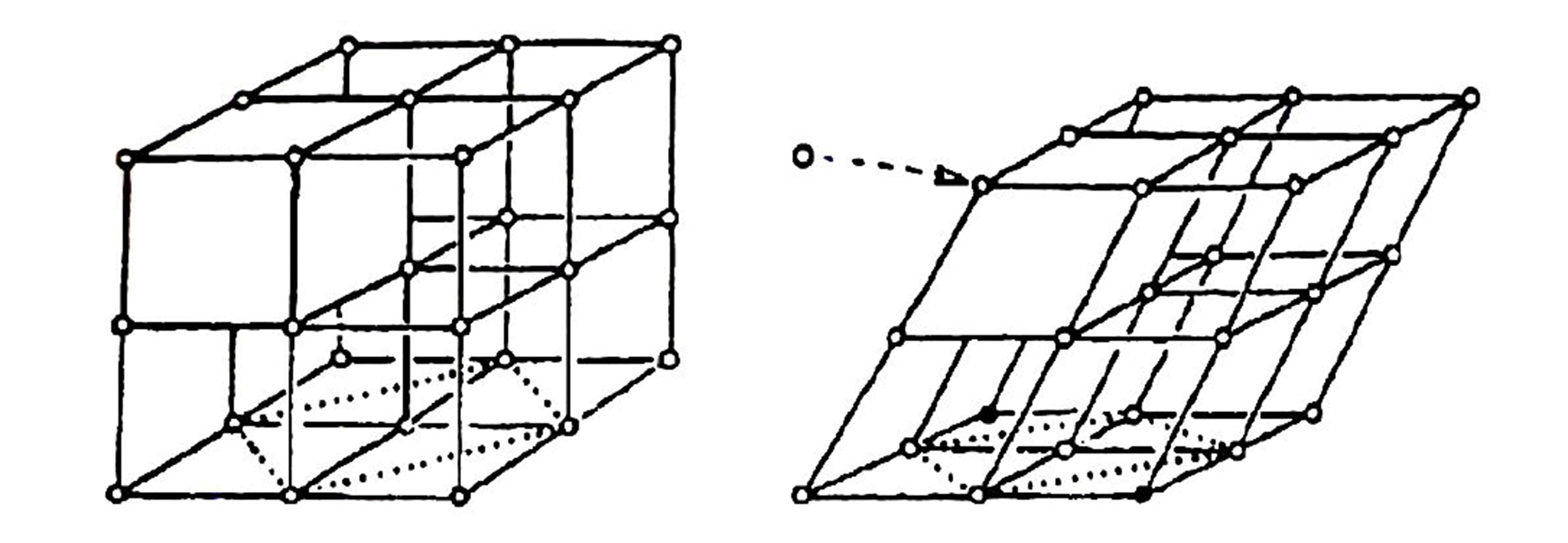 Two diagrams, one of a standard cubic lattice, and one of a cubic lattice pushed askew to create a rhombic lattice.