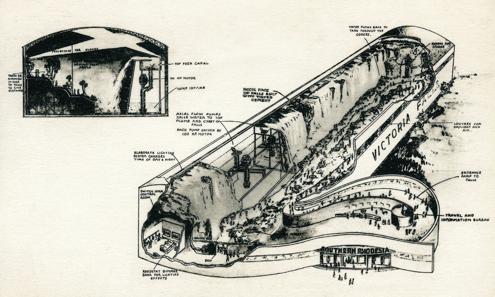 A postcard by Julian Gantt showing an artist’s cross-section diagrams of Norman Yules’s 1939 scale model of Victoria Falls, built for the world fair. 