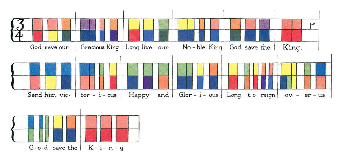 Color representations of “God Save the King” by Edmund George Lind. Reproduced from Lind’s nineteen ninety essay, “The Music of Color and the Number Seven.”