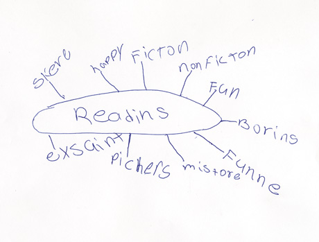 A student's diagram of what reading means to them, circa 2002.