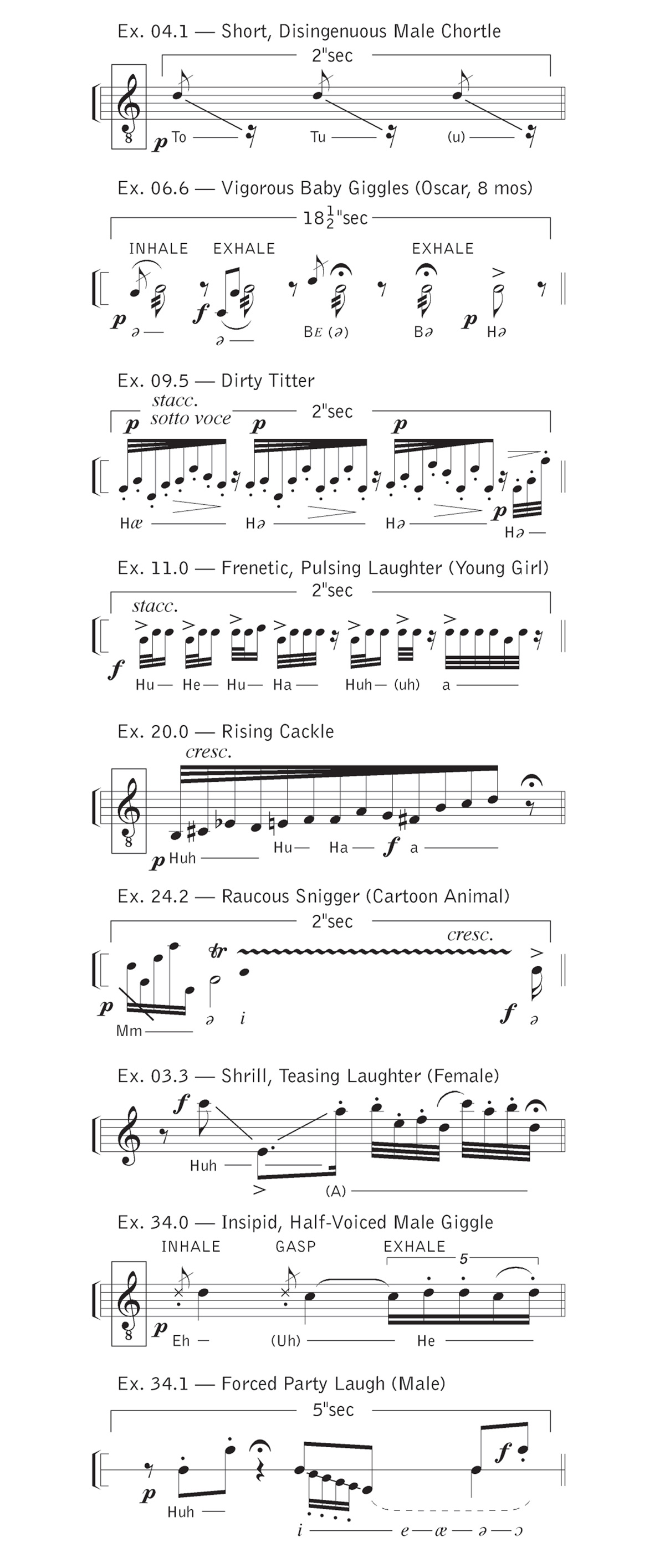 Edward Jessen’s 2005 laughter score titled “Dirty titter, raucous snigger.” Using his notation, one can perform a “Short, Disingenuous Male Chortle” or “Frenetic, Pulsing Laughter (Young Girl),” among other forms of laughter. 