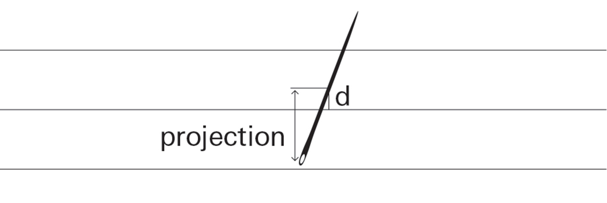 A digital illustration showing the conditions under which a needle will intersect exactly one line.