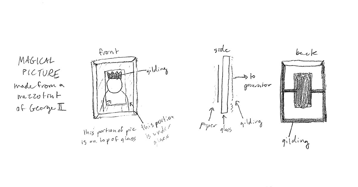 CABINET / Electricity and Allegiance