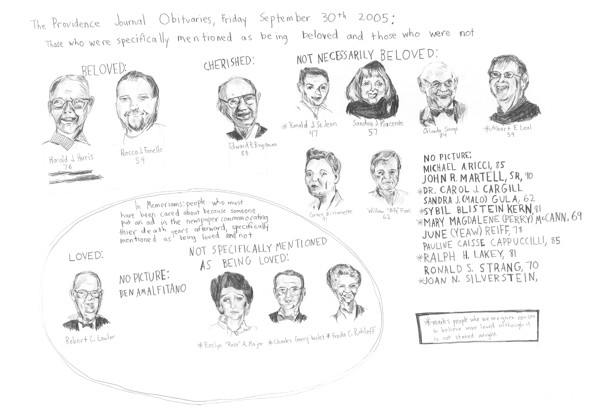 A drawing by artist Kate Ferencz of various people memorialized in the Providence Journal obituaries section on thirty September two thousand five.