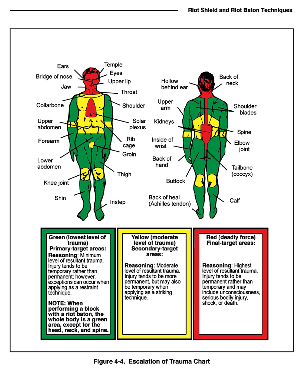 A diagram from the US Army publication “Civil Disturbance Operations” depicting areas of the body that variously produce low level trauma, moderate level trauma, and deadly force. 