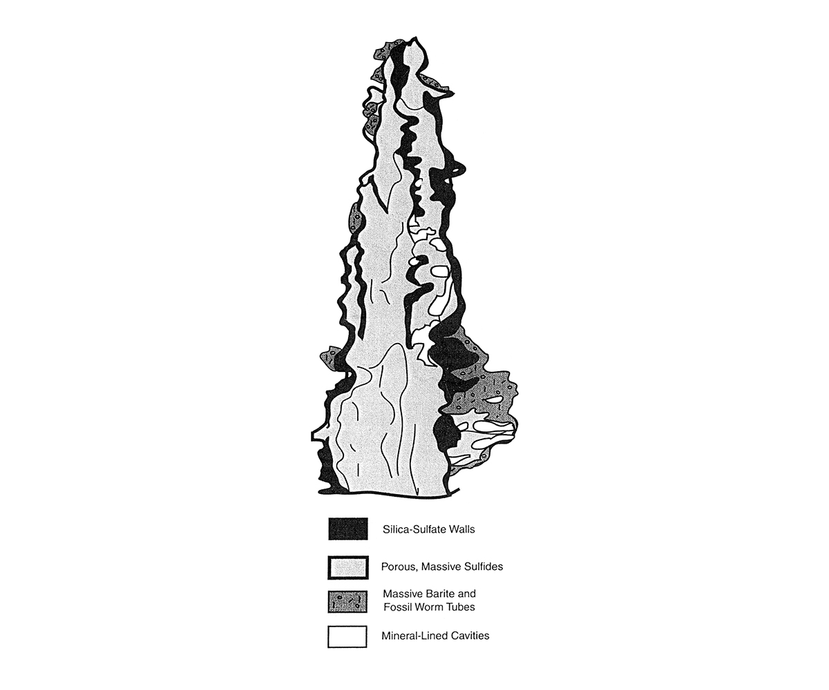 Cross-section of a chimney illustrating the presence of porous sulphides and the absence of a central conduit. From Mark D. Hannington and Steven D. Scott, “Mineralogy and Geochemistry of Hydrothermal Silica-Sulfide-Sulfate Spire in the Caldera of Axial Seamount, Juan de Fuca Ridge,” Canadian Mineralogist, vol. 26 (1988).