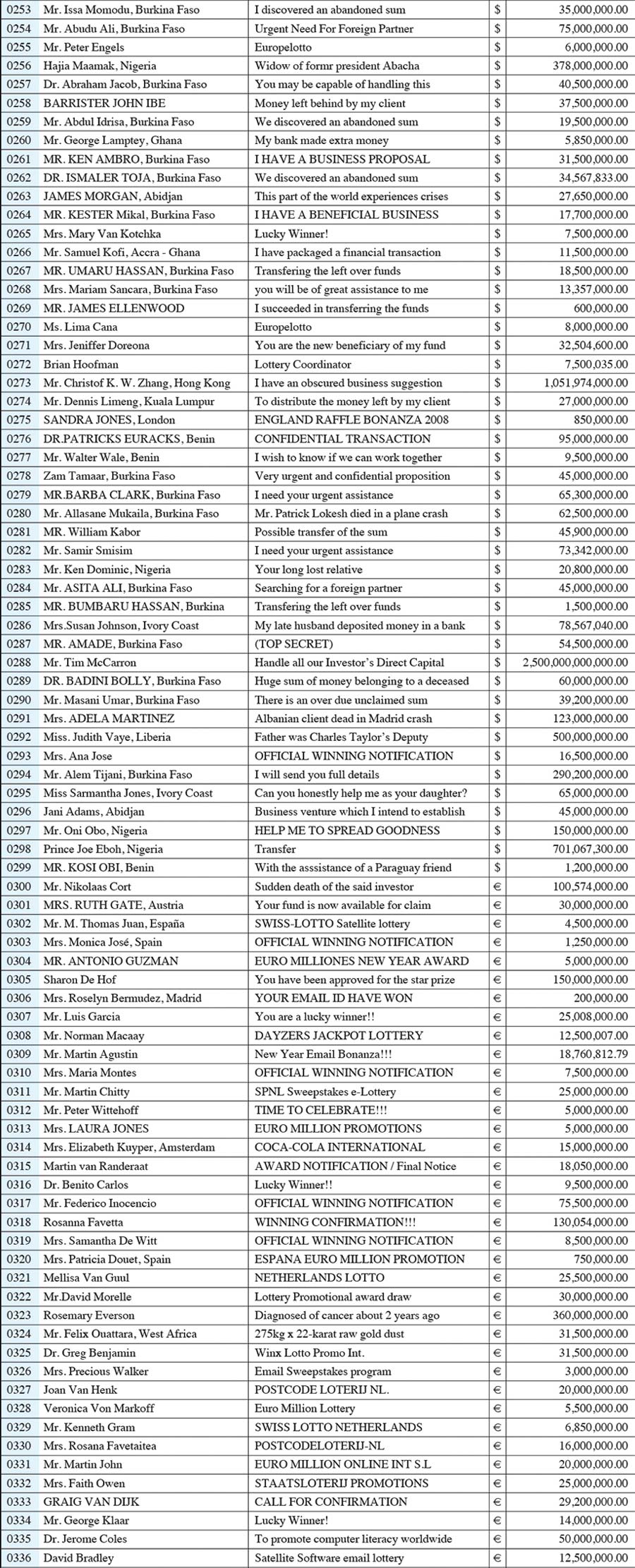 A guide to sources of money available to help resolve the 2009 financial debacle. 