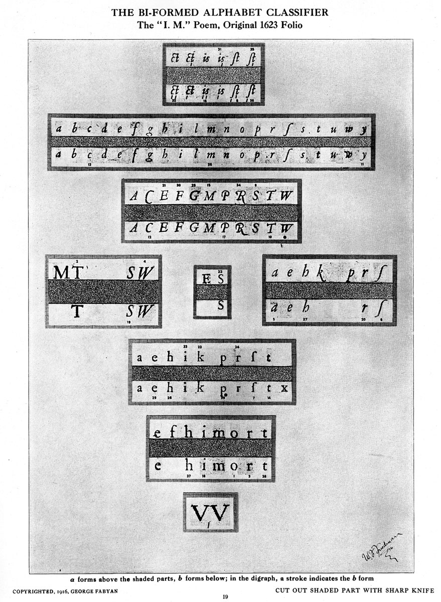 An “alphabet classifier” as shown on a page from a nineteen sixteen book titled “The Keys for Deciphering the Greatest Work of Sir Francis Bacon.”
