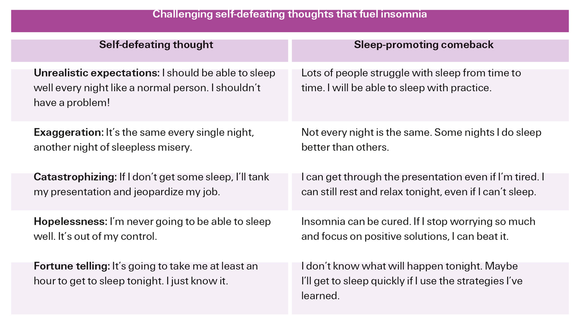 A chart of self-defeating thoughts countered by sleep-promoting comebacks. 