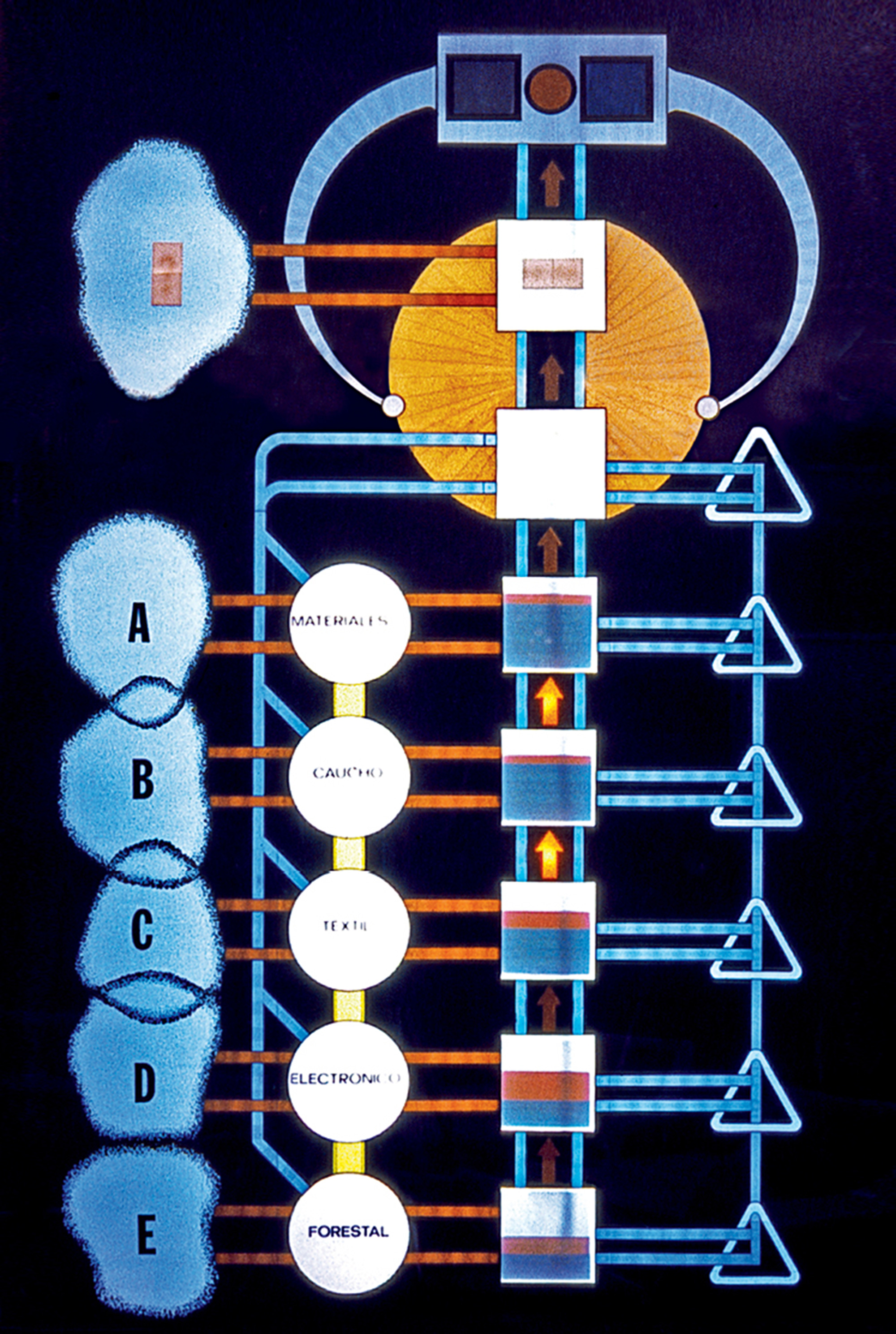 A reproduction of Beer’s so-called Viable System Model, informally known as “Staffy.” The model offered a management structure for the regulation of exceedingly complex systems.