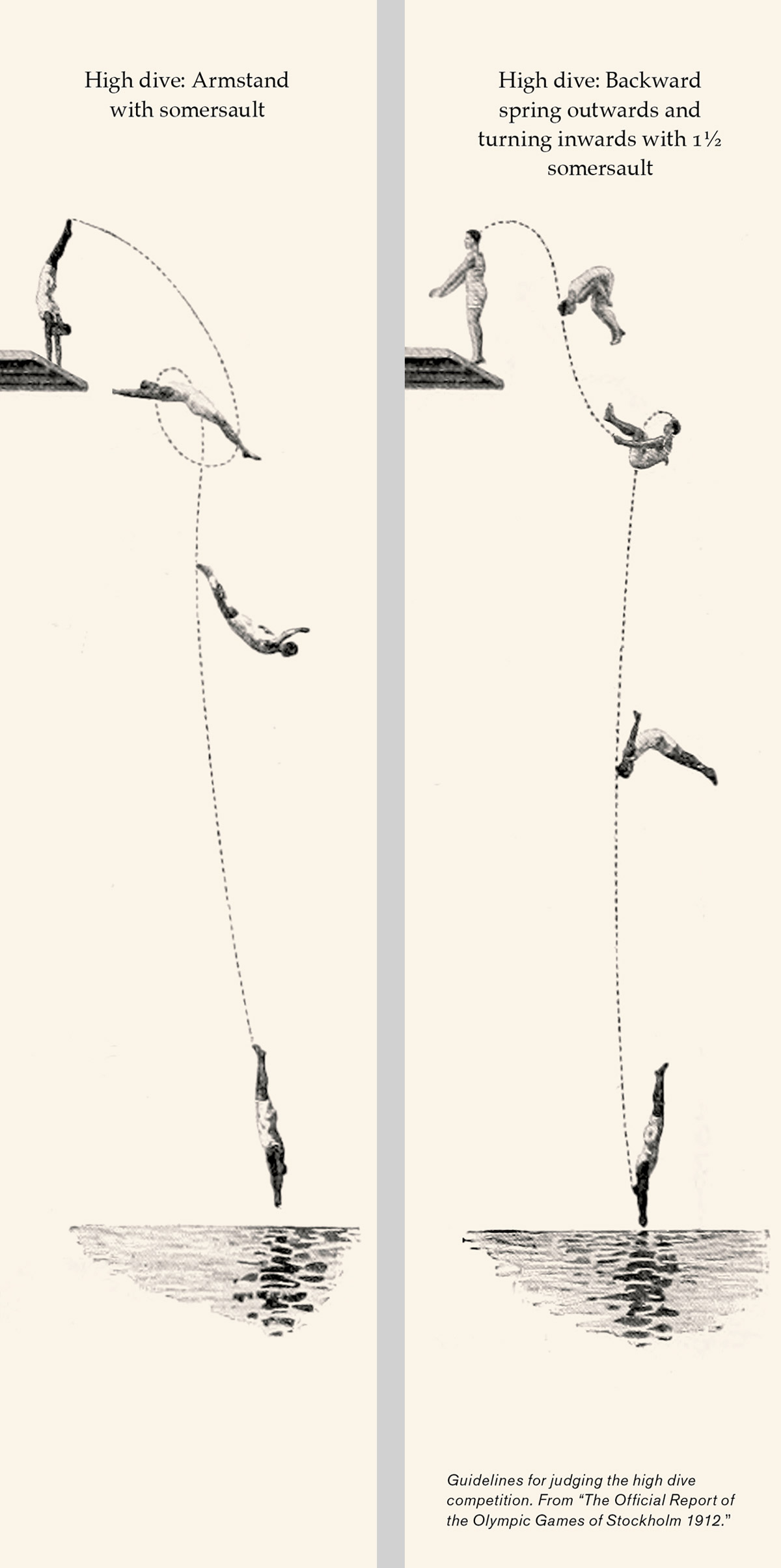 A bookmark depicting an illustration of a diver performing an armstand with somersault off the high dive board. The back of the bookmark depicts an illustration of a diver performing a backward spring outwards and turning inward with a 1 1/2 somersault. A caption reads “Guidelines for judging the high dive competition. From “The official report of the Olympic Games of Stockholm nineteen twelve”.”