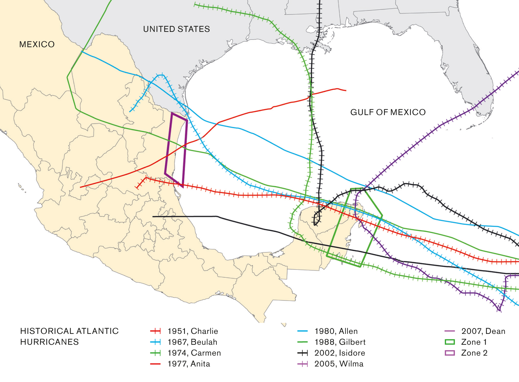 Image from risk appendix to the offering prospective for the MultiCat Mexico Ltd. cat bond,  series 2012-I. This $315-million issue has a double trigger structure, covering both hurricanes and earthquakes. The parametrics for the two kinds of natural disaster are different, but both make use of specific geographical “boxes” where a trigger event must occur. This graphic depicts the tracks of all of the historically recorded named storms to pass through the hurricane boxes. On the basis of the parametric model in the bond (which makes use of central pressure conditions in a given storm, as reported by NOAA), hurricanes Anita, Allen, Gilbert, and Dean would all have triggered a total loss for holders of MultiCat Mexico Ltd. bonds.
