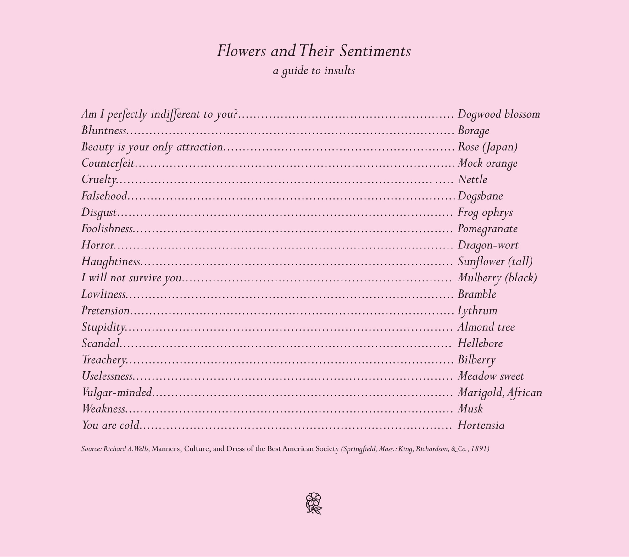 Flowers and Their Sentiments
A guide to insults

Am I perfectly indifferent to you? = Dogwood blossom
Bluntness = Borage
Beauty is your only attraction = Rose (Japan)
Counterfeit = Mock orange
Cruelty = Nettle
Falsehood = Digsbane
Disgust = Frog ophrys
Foolishness = Pomegranate
Horror = Dragon-wort
Haughtiness = Sunflower (tall)
I will not survive you = Mulberry (black)
Lowliness = Bramble
Pretension = Lythrum
Stupidity = Almond tree
Scandal = Hellebore
Treachery = Bilberry
Uselessness = Meadow sweet
Vulgar-minded = Marigold, African
Weakness = Musk
You are cold = Hortensia

Source: Richard A. Wells, “Manners, Culture, and Dress of the Best American Society” (Springfield, Mass.: King, Richardson, & Company, 1891).
