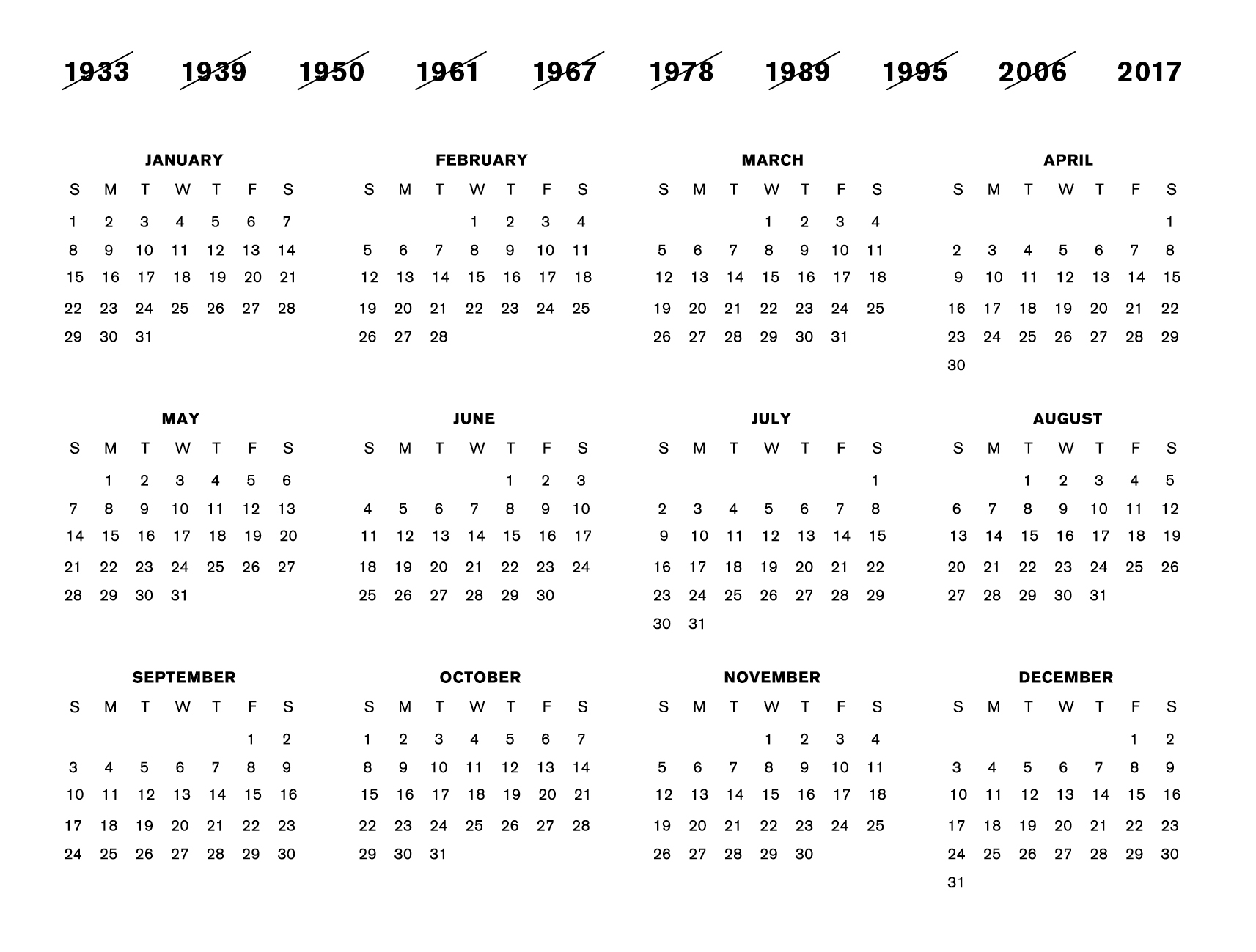 The front of a postcard, showing a calendar for years nineteen thirty three, nineteen thirty nine, nineteen fifty, nineteen sixty one, nineteen sixty seven, nineteen seventy eight, nineteen eighty nine, nineteen ninety five, two thousand and six, and twenty seventeen. The calendar is exactly the same in all years.