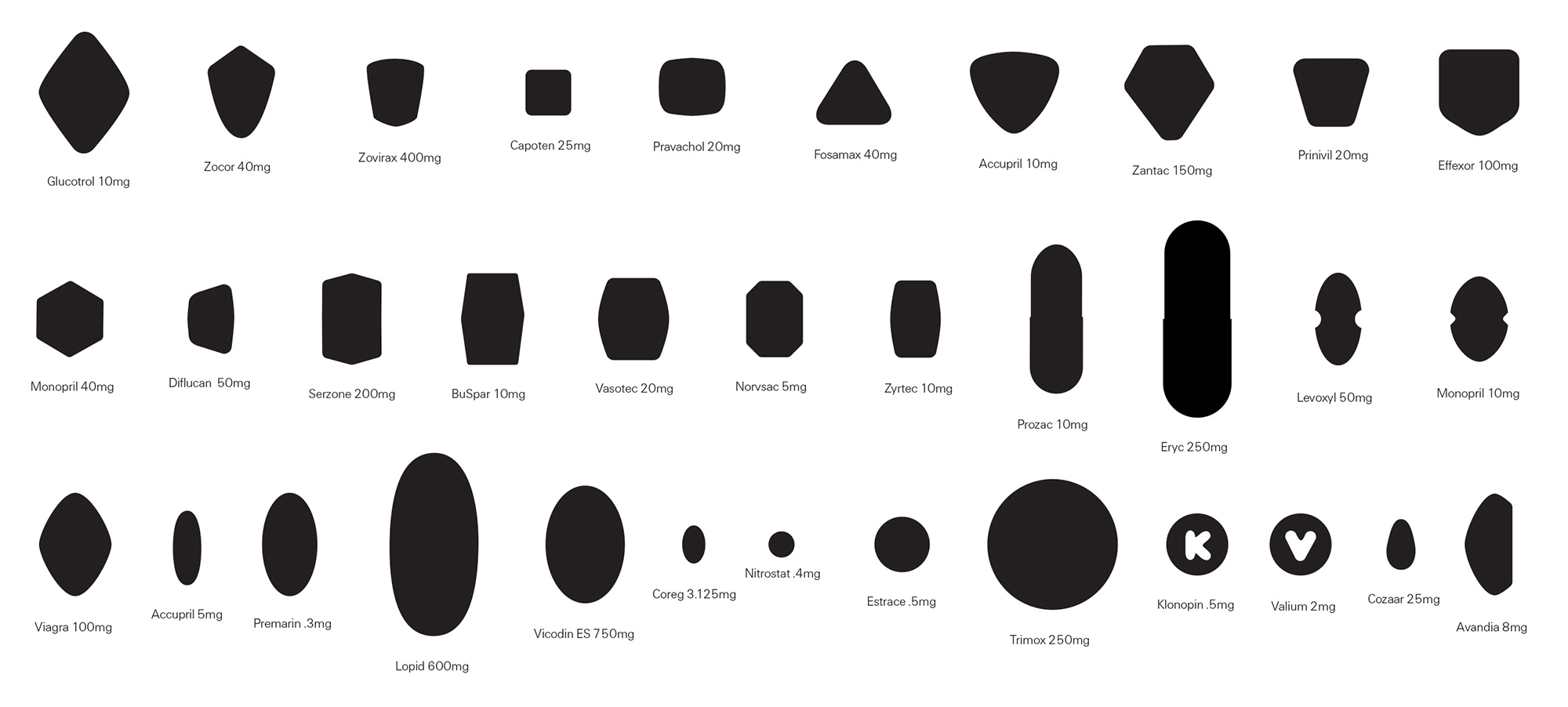 A diagram featuring the silhouettes of thirty-four different pharmaceutical tablets.